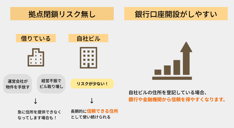 希少な自社ビル直営なので、拠点閉鎖リスク無し！