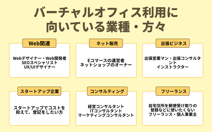 バーチャルオフィス_向いている業種・方々